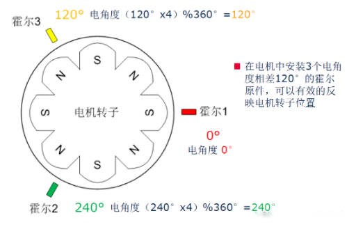 深圳其利天下技术·无刷电机驱动方案开发 (1).png